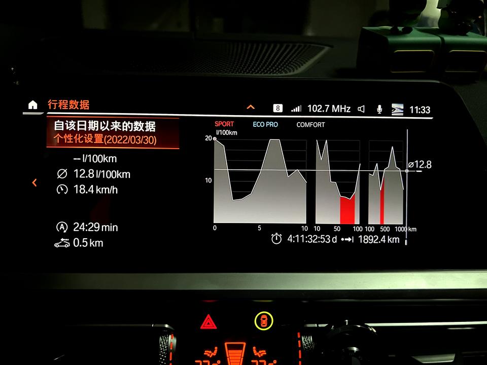 宝马3系 330li xdrive提车两个月 行驶1900多公里 为何油耗还是12.8 看别的车主都是8-10之间 求解