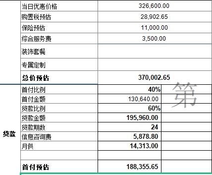 宝马3系 325li耀夜这个价格怎么样
