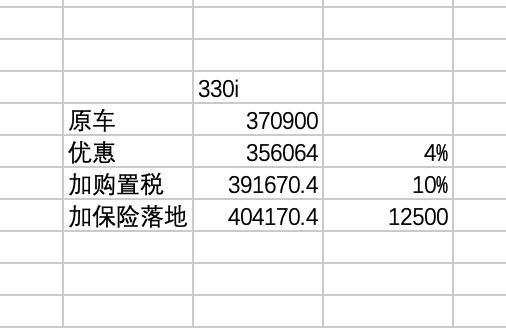 宝马3系 问一下朋友们2022宝马330i四s店给这个价如何，三月份可以提车