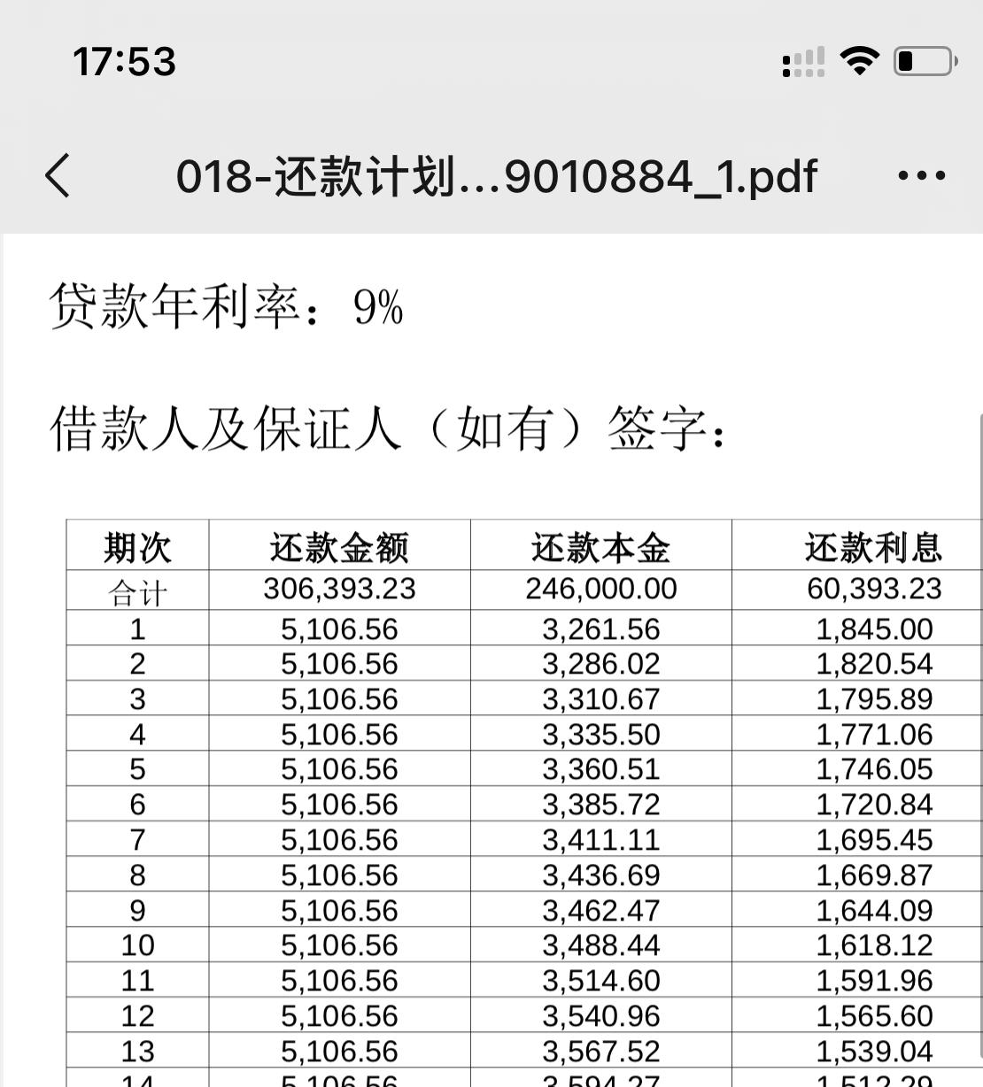 宝马5系 贷款年利率9%是不是算很高了，刚开始以为利息是每年利息为：总利息除以5，结果发现第一年的利息是最高的，两万两千
