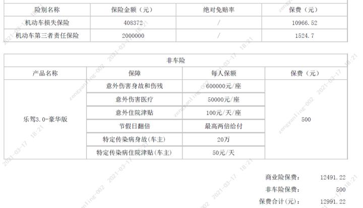 宝马5系 各位尊贵的宝马五系车主你们的车险都是在哪里买，买的什么险种，大概多少钱，购车三年前二年在四儿子店里面买的感觉太