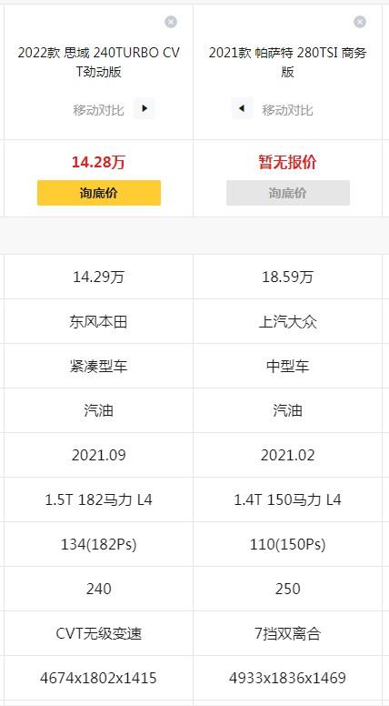 帕萨特低配版落地价 16.9  思域落地价16.4 该怎么取舍啊 个人倾向思域 但家人都觉得帕萨特好