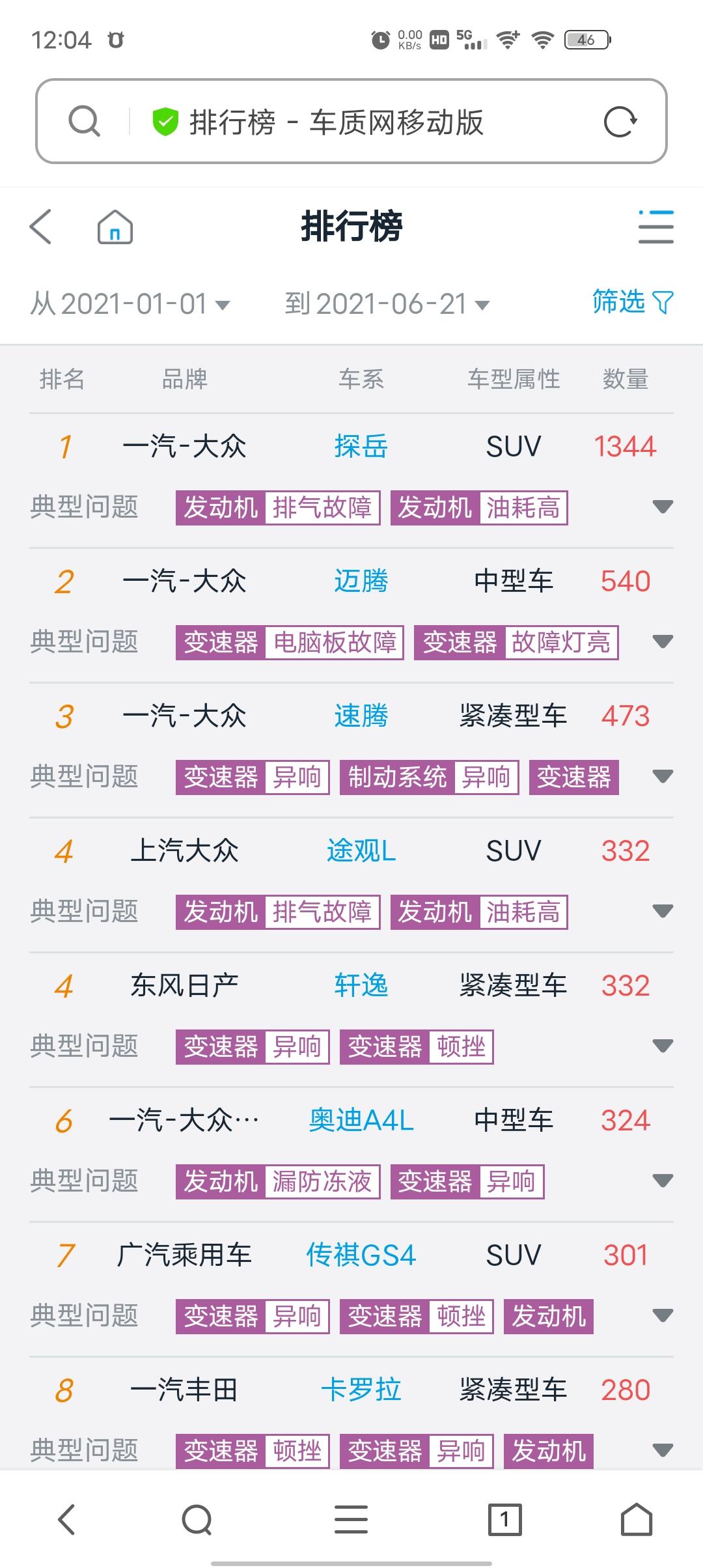 奔驰C级 为啥在车质网， A4跟三系投诉都比C级多，到车友圈去看，反而没什么人吐槽，C级一进来满屏都是吐槽，妥协定了个C