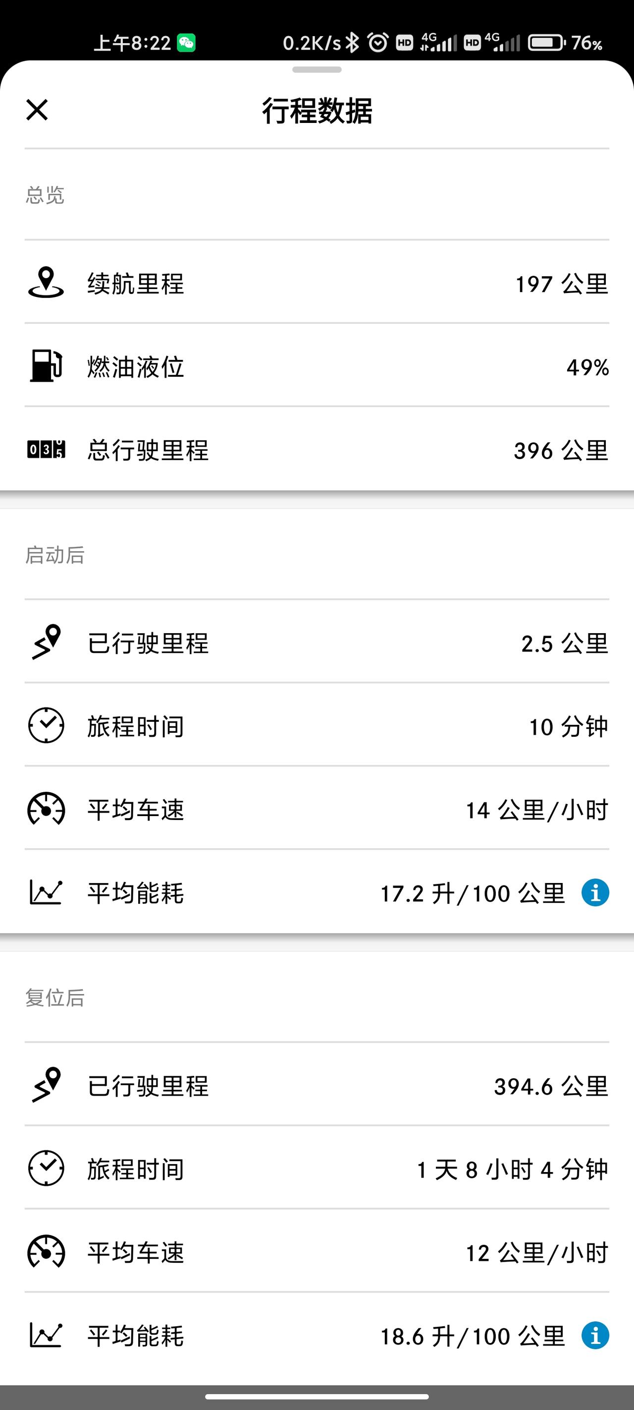 奔驰C级 各位车友，21款c200这个油耗正常吗，感觉很高啊，上车开空调的