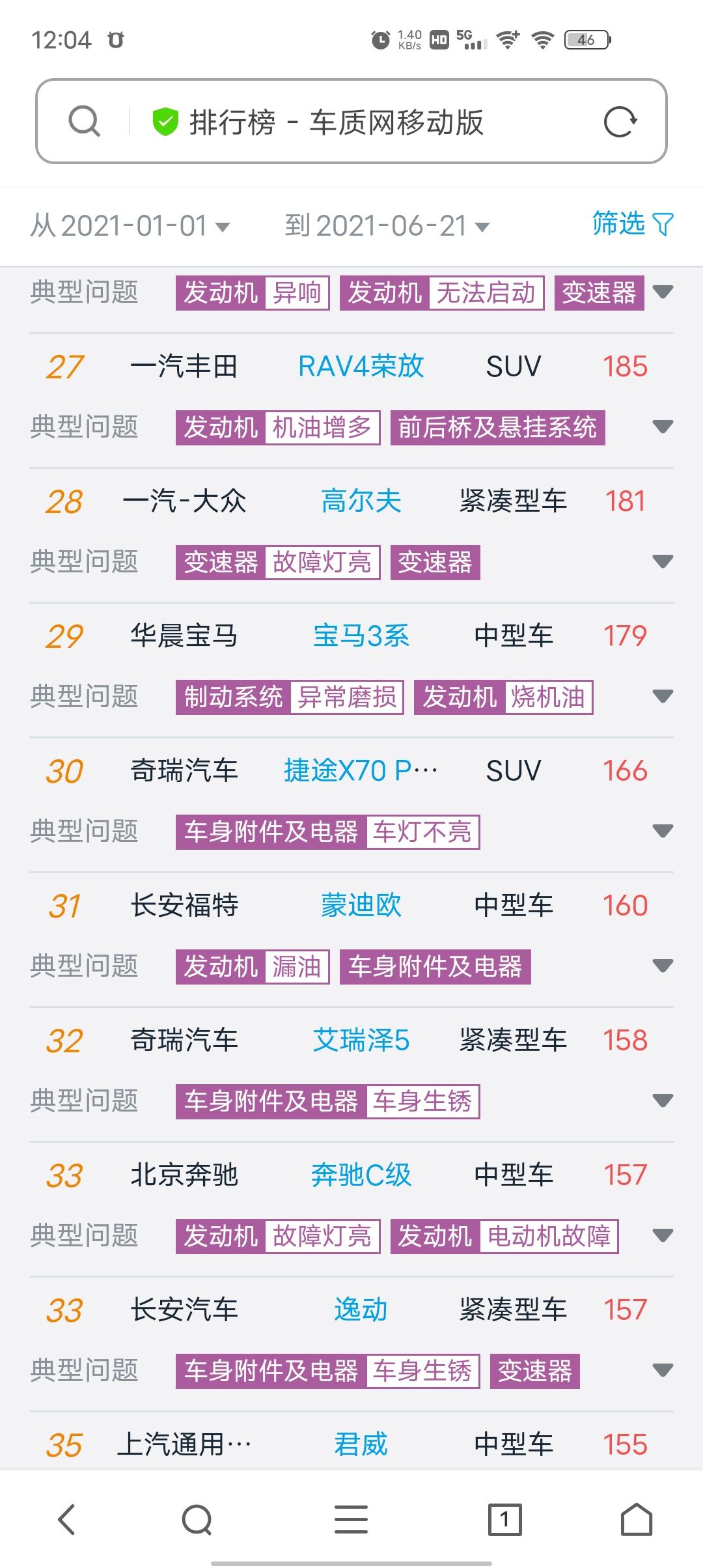 奔驰C级 为啥在车质网， A4跟三系投诉都比C级多，到车友圈去看，反而没什么人吐槽，C级一进来满屏都是吐槽，妥协定了个C