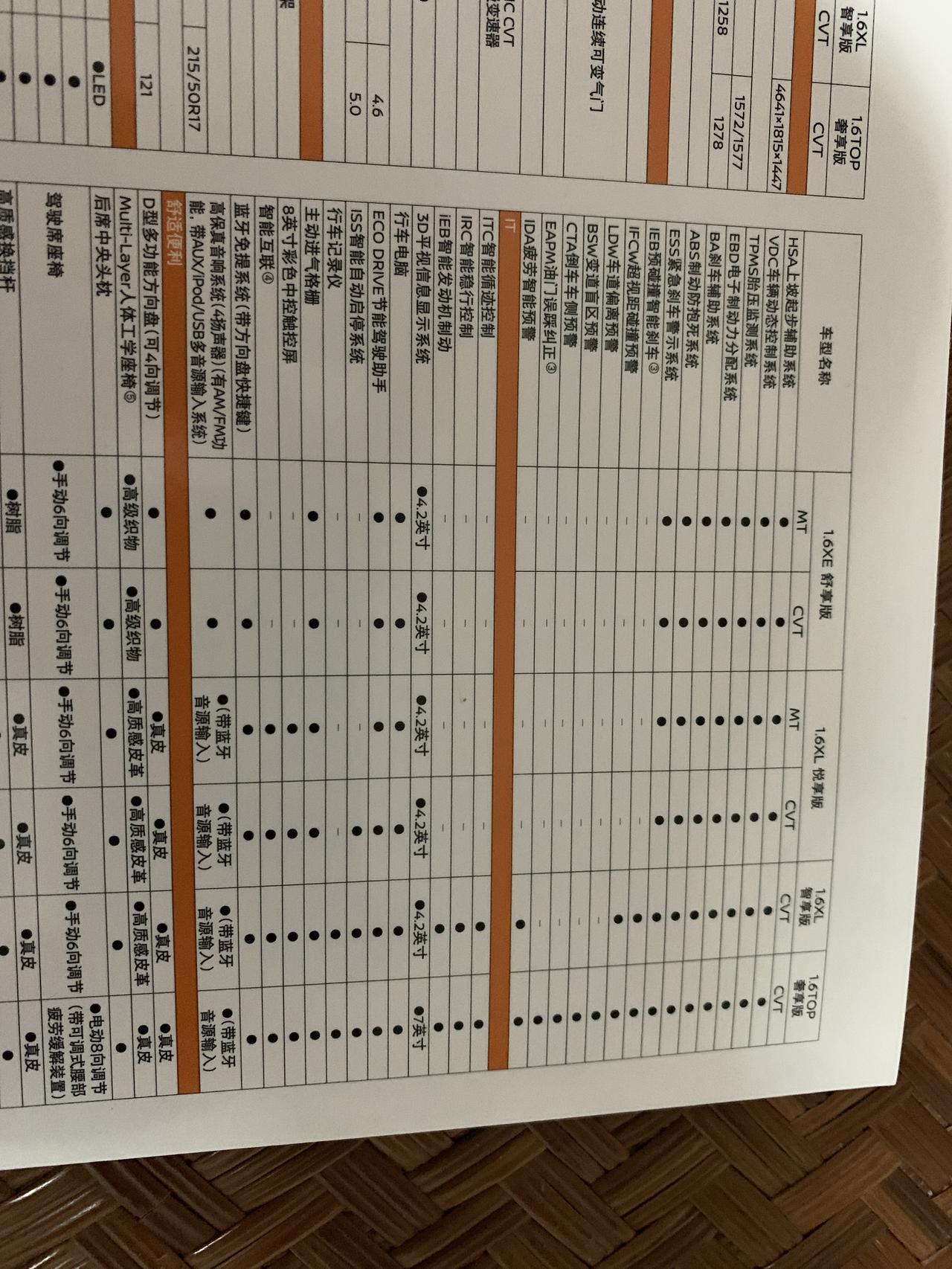 日产轩逸 今天仔细看了宣传册智享版多了ITC智能轨迹控制，IRC智能稳行控制，iEB智能发动机控制这些都是什么，懂车帝上