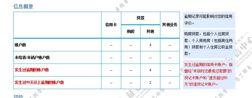 长安UNI-V 有没有V的车主是征信黑户办理了厂家免息贷款的，我之前网赌借了小额贷款，年轻不懂事，贷款已经还完2年，能做