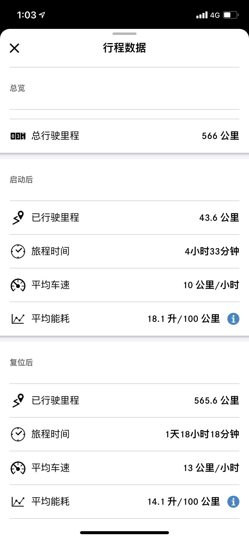 奔驰C级 e模式的油耗14L，我想知道你们的油耗为什么那么低？有的车友7~8L？？我的车是不是有毛病？