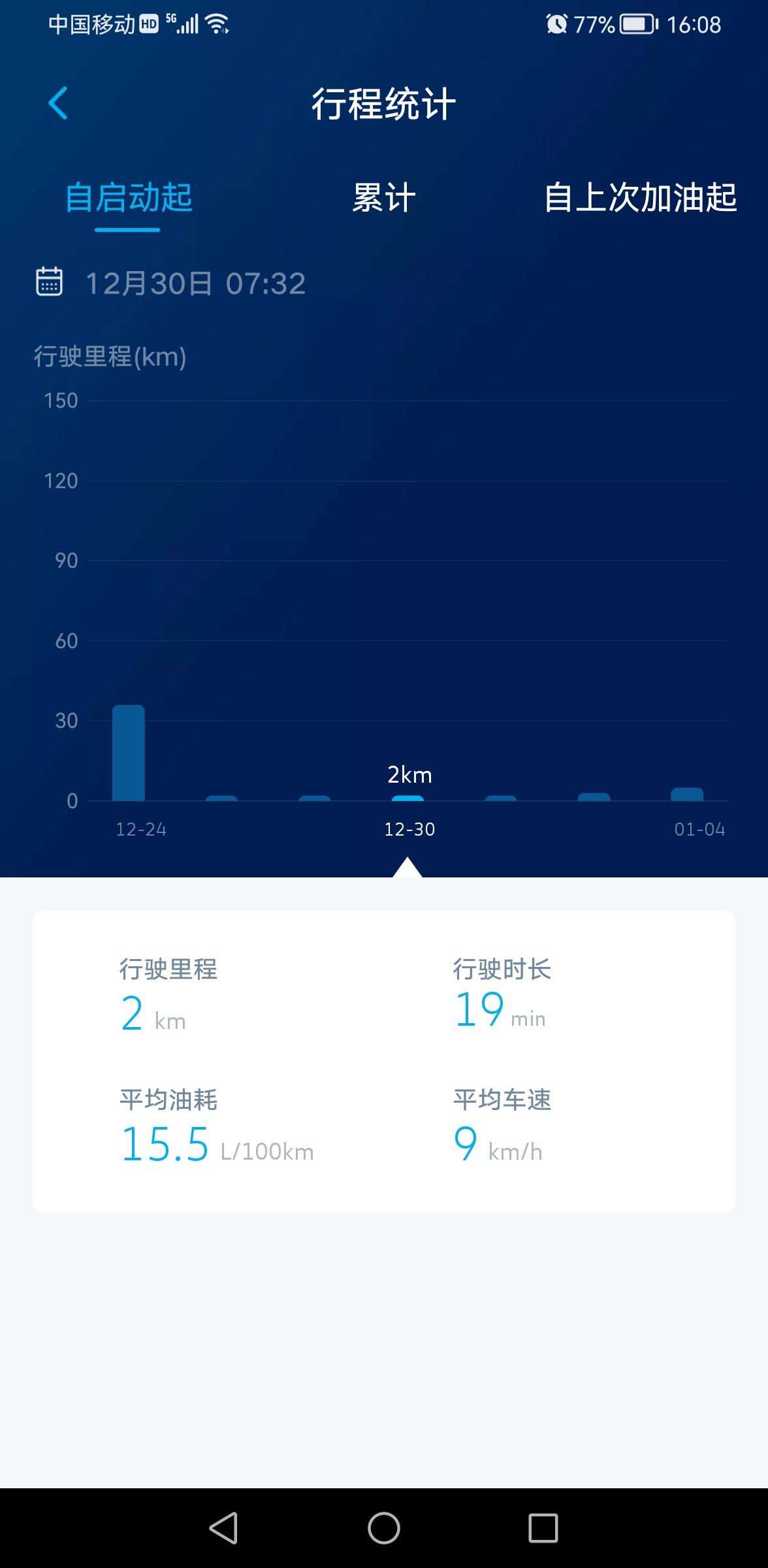 大众帕萨特 朋友们，低速每天开两三公里，平均车速10，每天续航掉十公里正常吗？