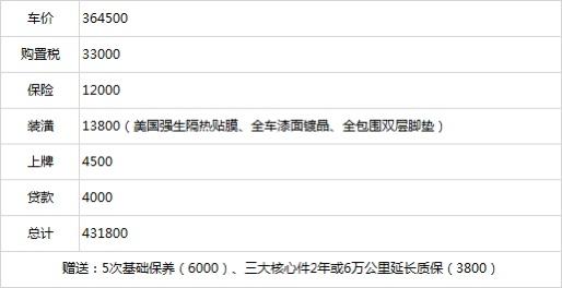 宝马5系 上海谈了三家，各位上海的兄弟，525lim运动版，什么价格？？