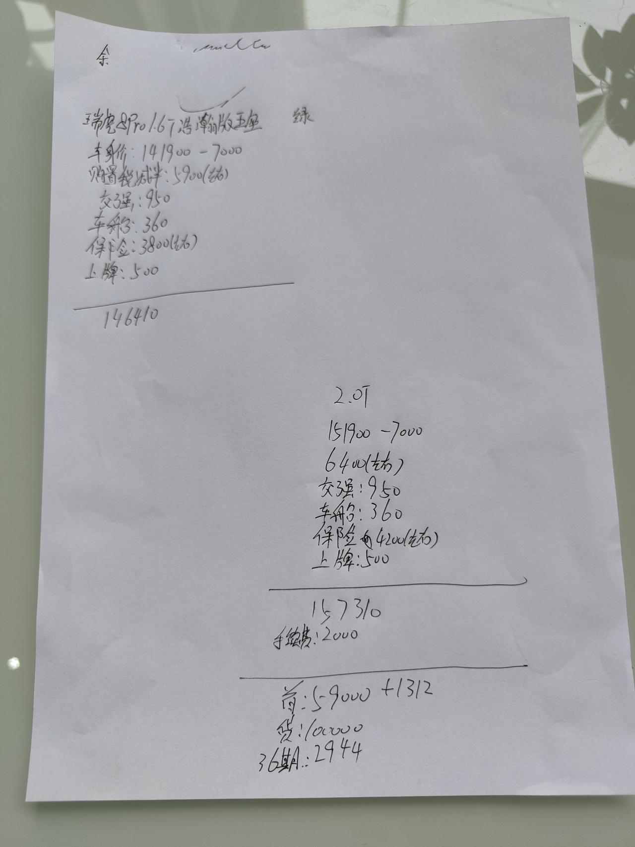 奇瑞瑞虎8 PRO 小弟广东，各位能帮忙看看行情不，怎么砍，钟意1.6t浩瀚了，还想再选装一个女王座驾
