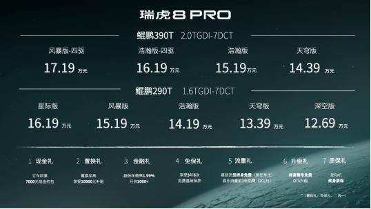 奇瑞瑞虎8 PRO 有大佬晓得2.0的跟1.6的后期保养维修费用相差大吗？有湖南车友吗？