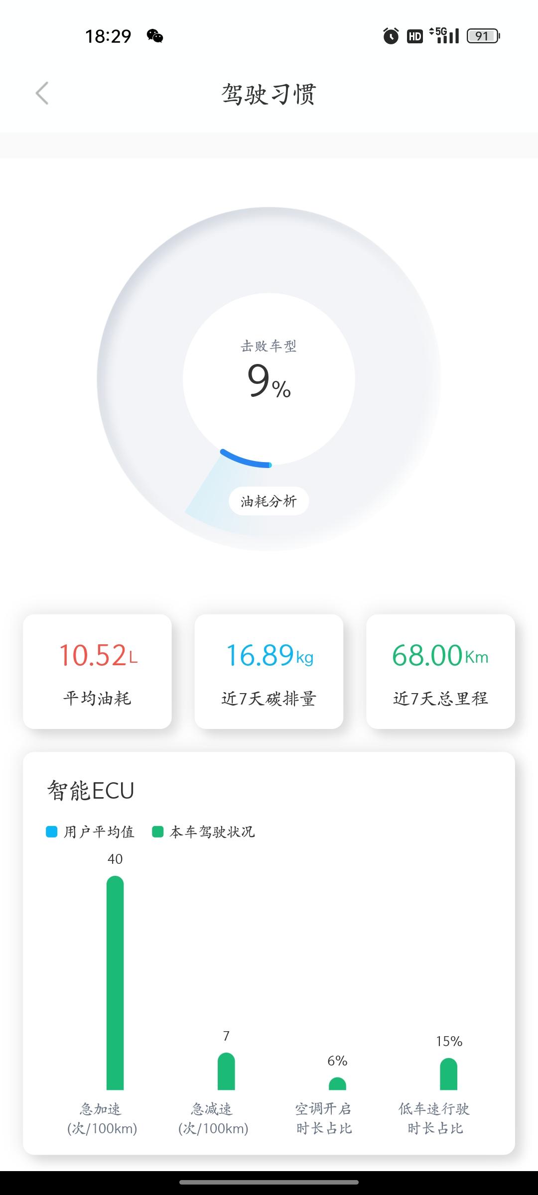 东风风神皓极 风神APP里面的油耗是实时更新的吗，还是一天一更新。