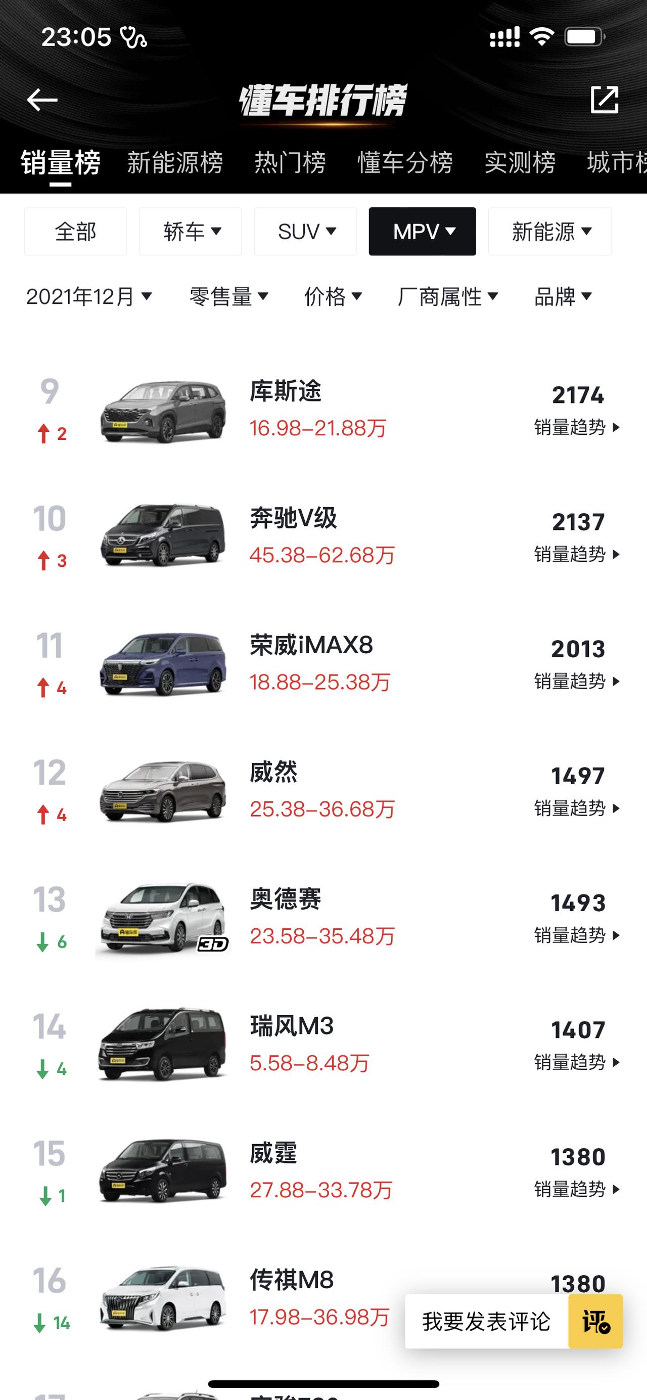 库斯途12月销量低于预期，但是意外干掉了M8，奥德赛和IMax8！库斯途销量2174排名9，但是M8竟然以1380掉到了