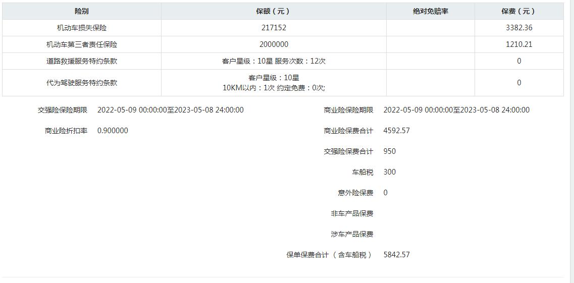 奥迪Q3 兄弟们  21款Q3第二年保险多少合适？出了一次险，目前报价都是五千多