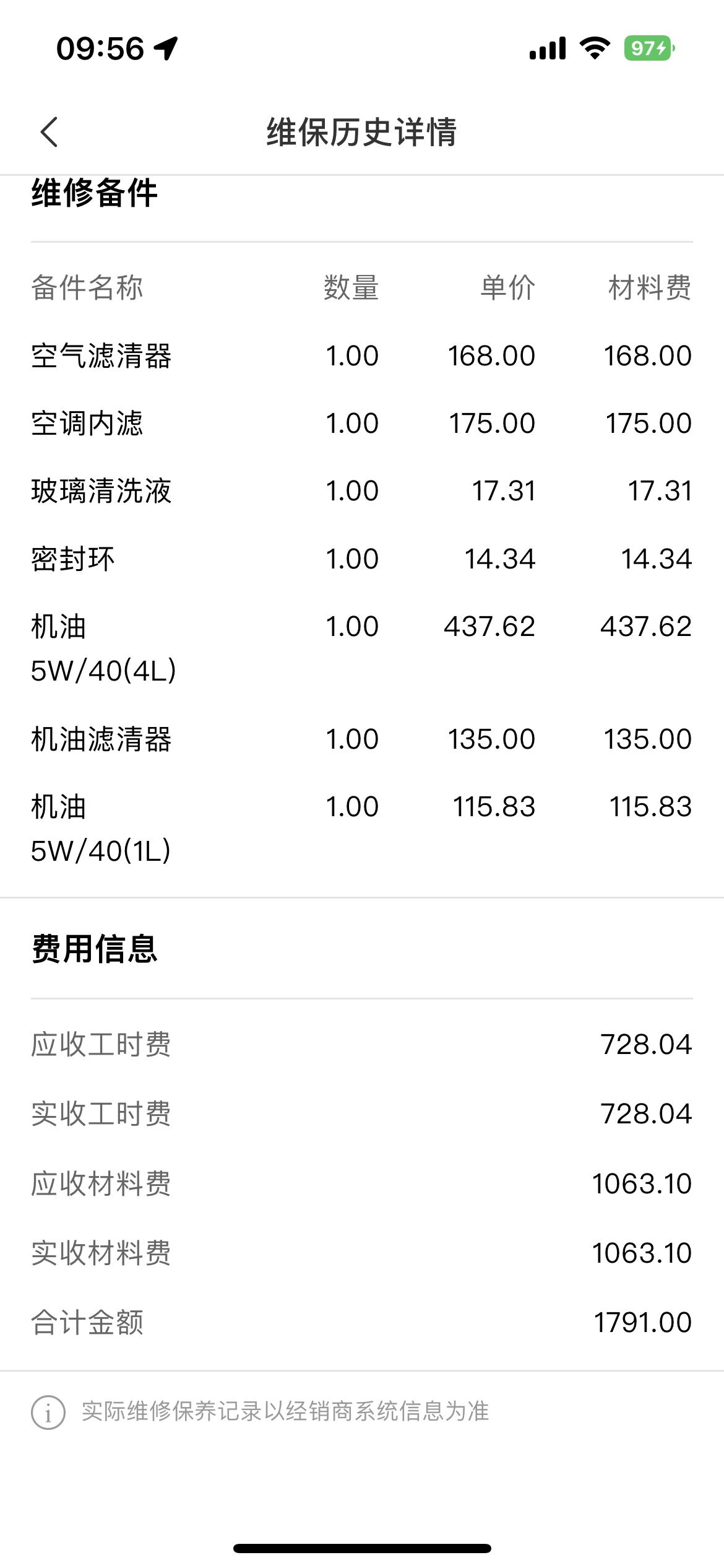 奥迪Q3 19年10月份的1.4T排量，现在已经23000公里了，在当地奥迪4s店保养4次了，每次都是换5w-40的机油