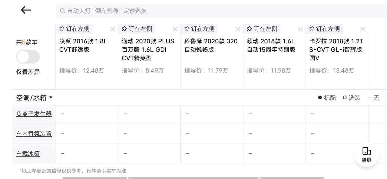 本田凌派 资金不足。想买二手的  可又不知道怎么选择  要求…   省油 省心 耐用   动力一般