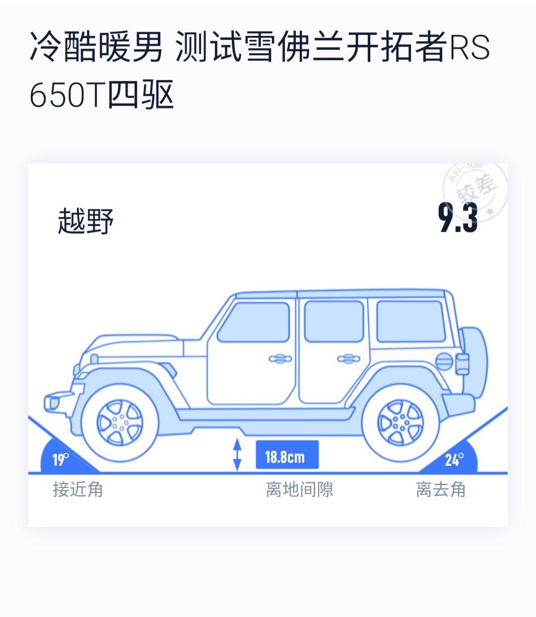 开拓者的最小离地间隙是多少，有多高，有人亲测过吗，求答！网站给的数据不知道准不准！