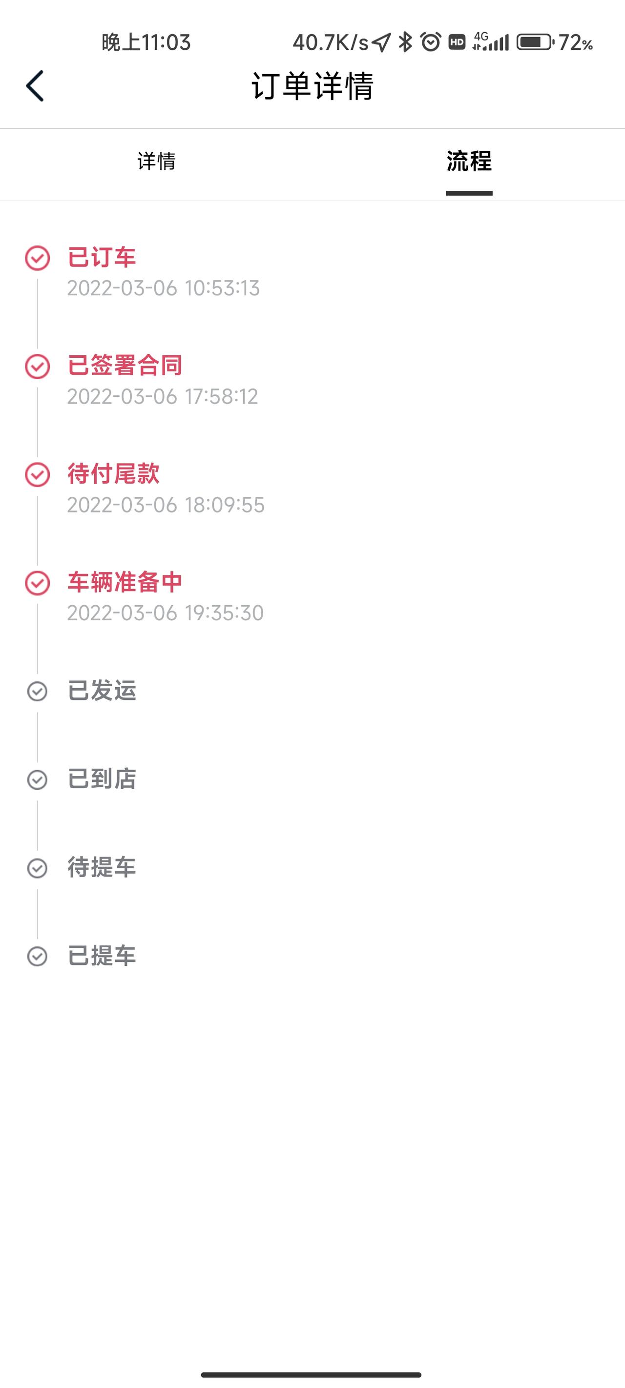 长安UNI-K 兄弟们，得等多久呀