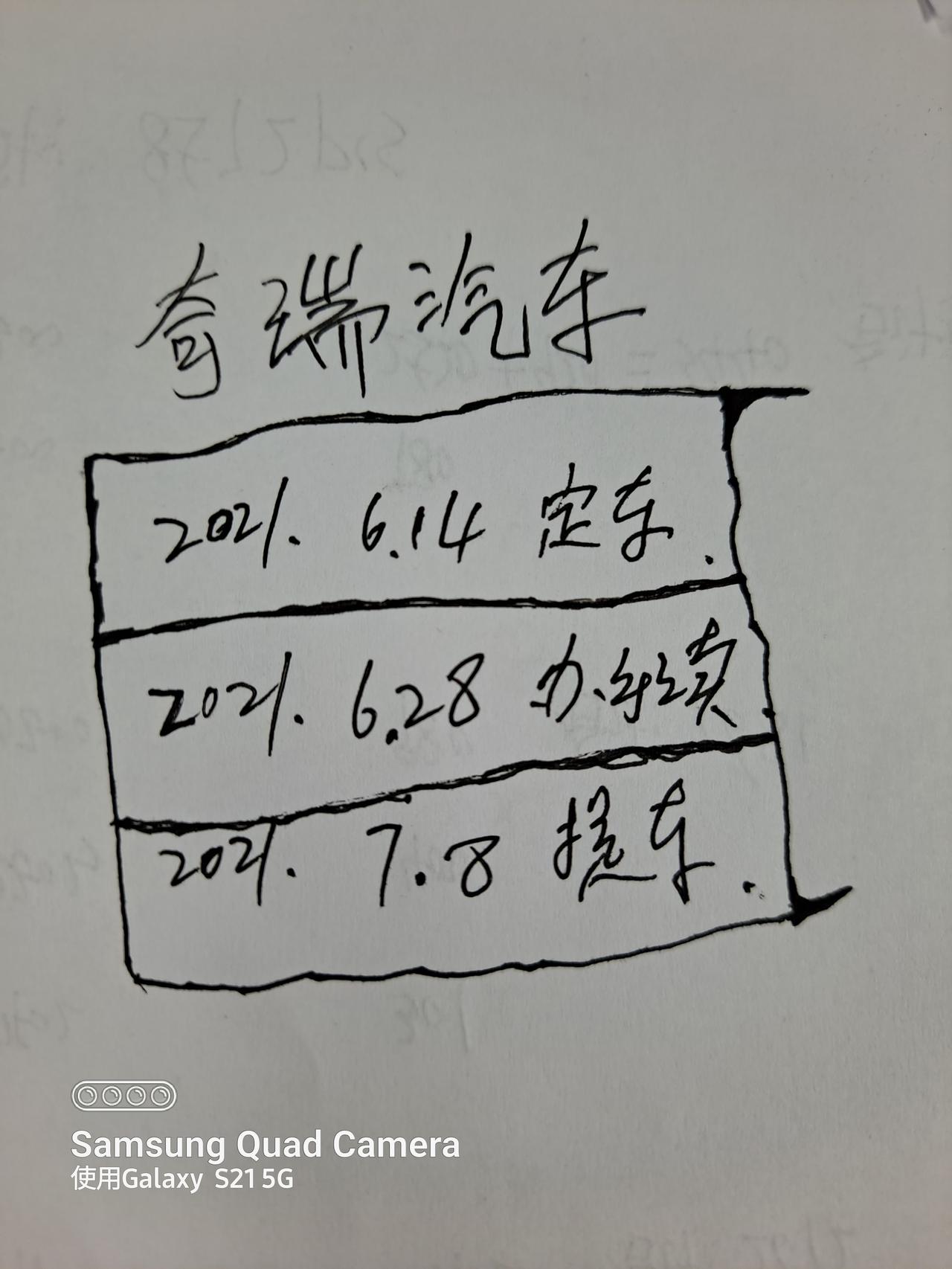 朋友圈的朋友们！请问一下！你们买奇瑞瑞虎8厂家补贴1万到账了吗？2021.7.1过后置换买车政府补贴3000块，能领得到