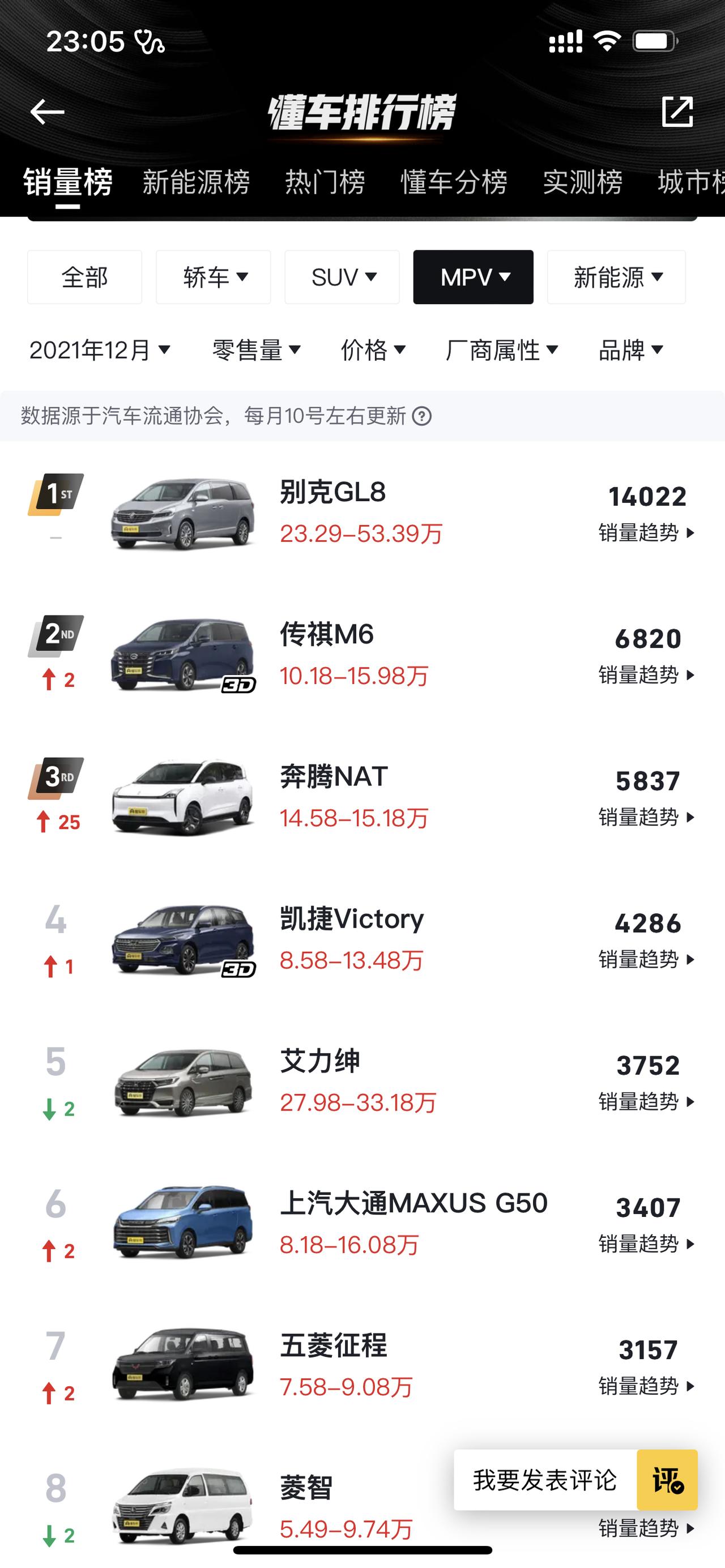 库斯途12月销量低于预期，但是意外干掉了M8，奥德赛和IMax8！库斯途销量2174排名9，但是M8竟然以1380掉到了