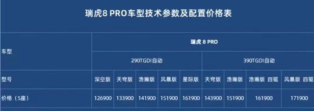 奇瑞瑞虎8 PRO 发布会马上开始了 我猜价格会优惠5000元 老铁们会买吗？