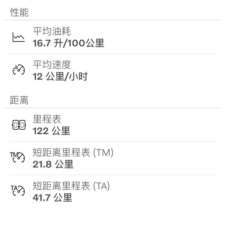 沃尔沃XC40 短距离里程表什么意思  xc40油耗好高啊