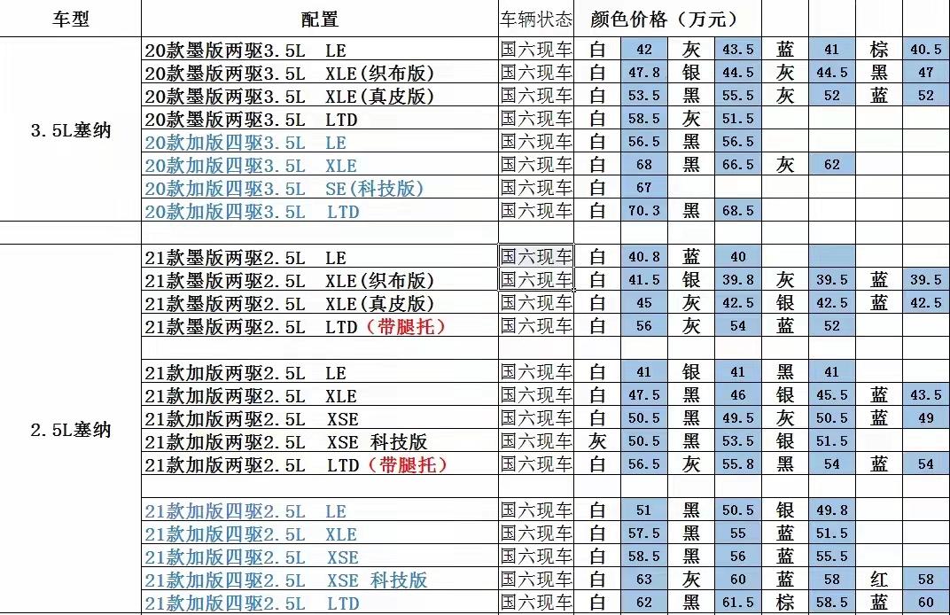 丰田赛那 为啥平行进口价格和国产差不多，人们却不买平行进口？