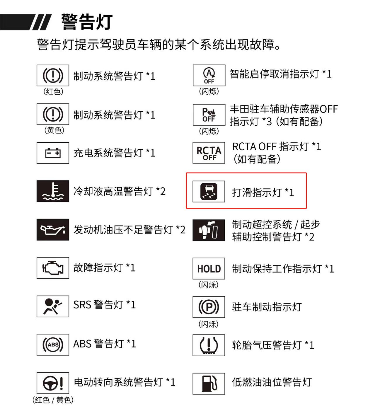 丰田威兰达 各位在行车经过颠簸路段的时候，打滑指示灯会闪烁吗？