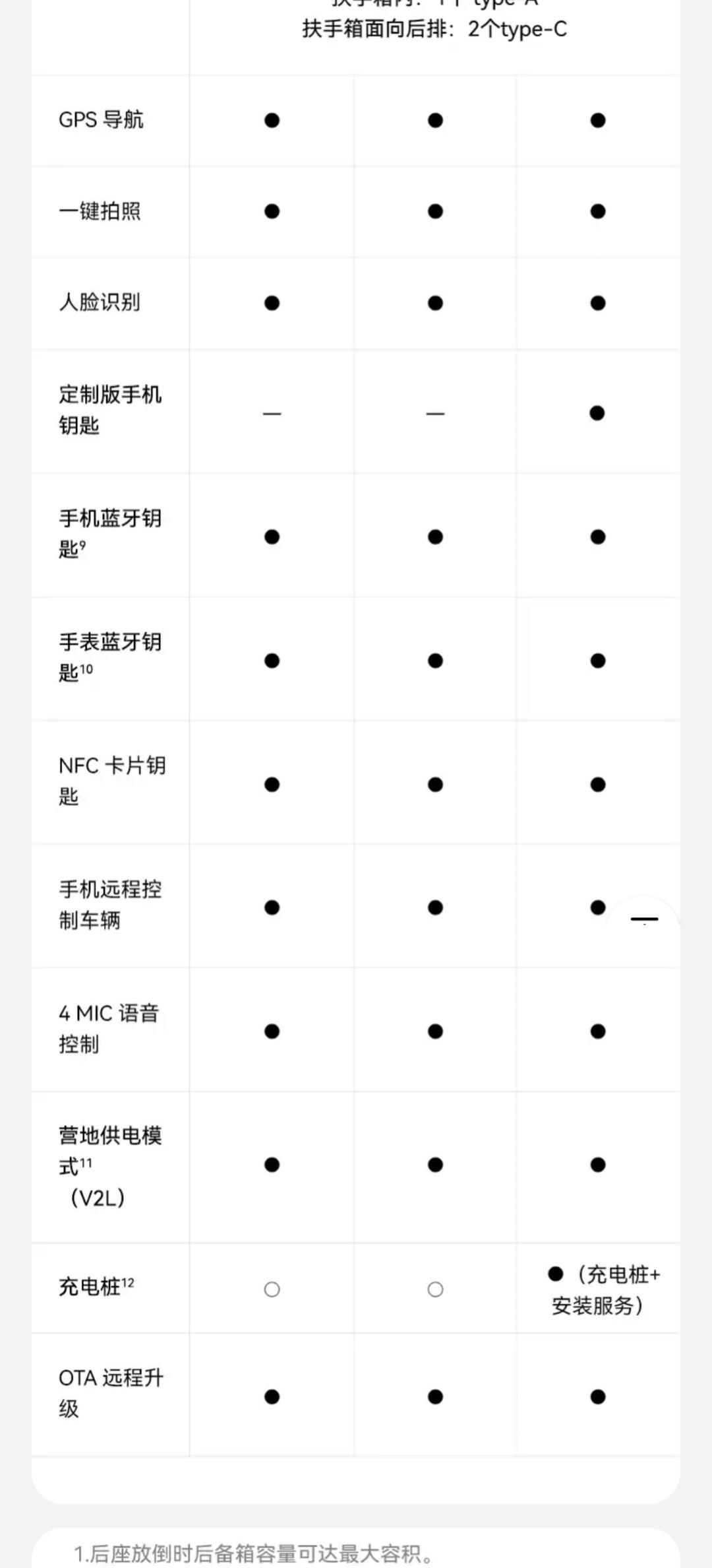 AITO问界M7 M7顶配版送的这个定制版手机钥匙是什么？长什么样？有人知道吗？？？