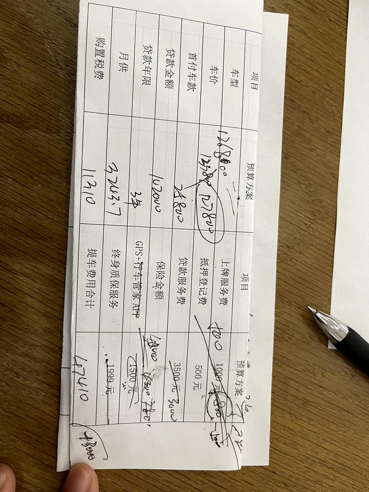 名爵6 这两种方案有没有大神懂的，第一次买车，有哪些可以砍！！！！