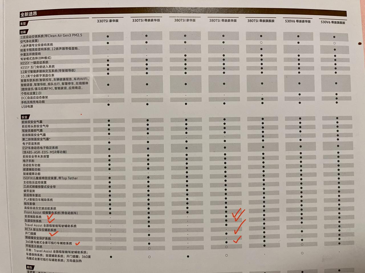 大众途昂 准备提车时发现大众的一个套路，店内画册和网站上标注的380尊贵豪华版，含有360、变道辅助、车道保持、开门提醒