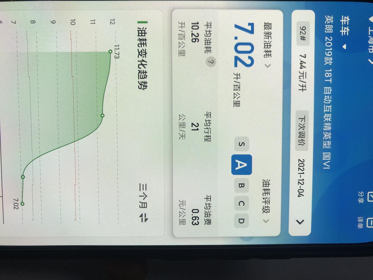别克英朗油耗分享，大家感觉怎么样。