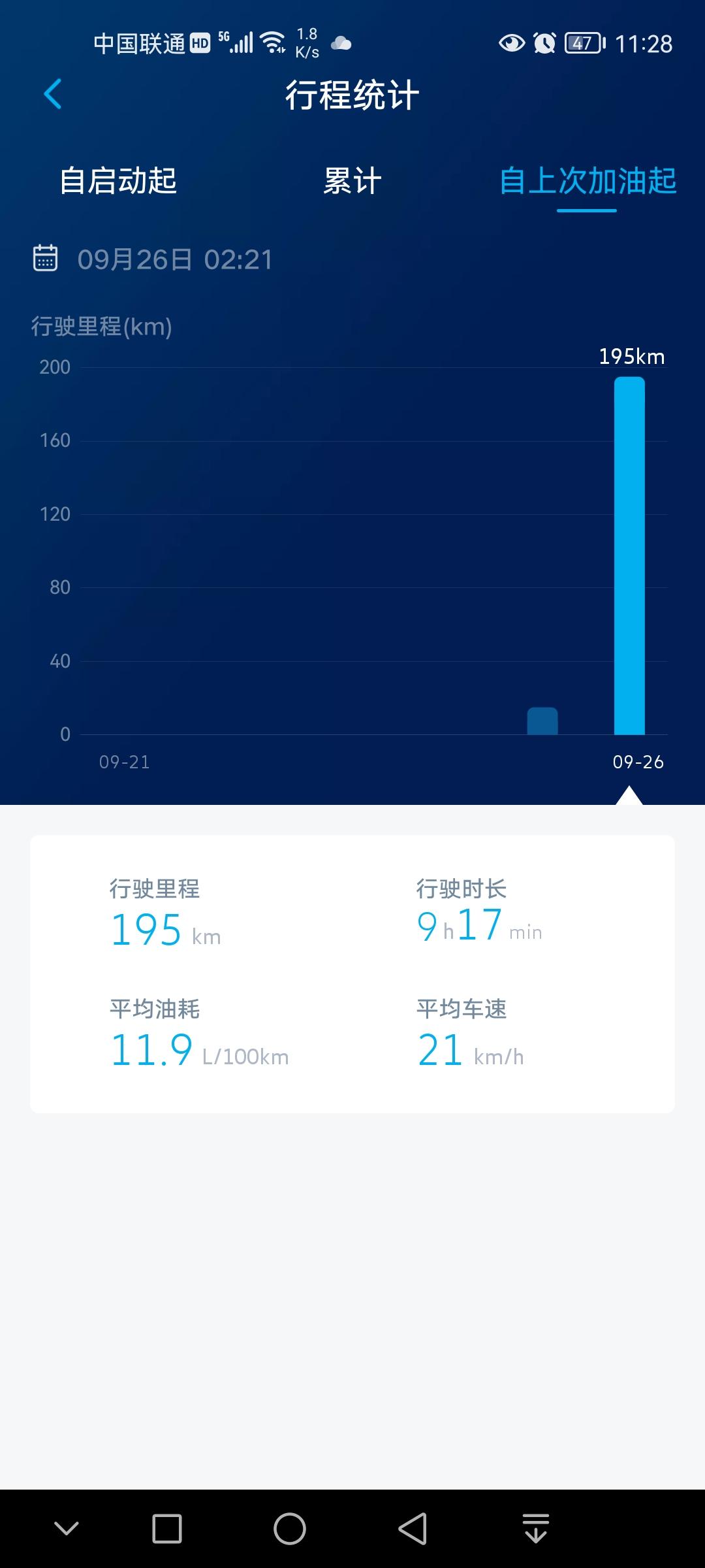 大众途昂 各位老兄，那个黄金右脚到底怎么练啊？南方这边上车基本开空调，启动开空调原地停了足足2小时出去吧，大半是高速。