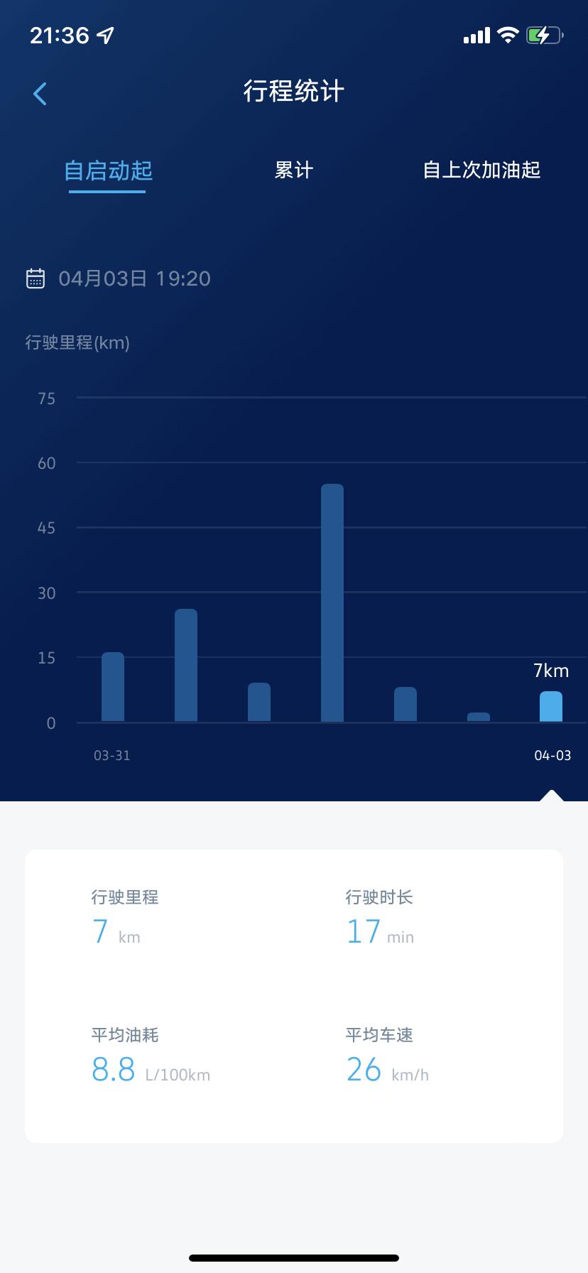 大众途昂 女司机不太懂，就想问问各位友友们这个数据算是正常吗？平时接送孩子在市内跑的比较多。请教一下每次发动车后那个自启