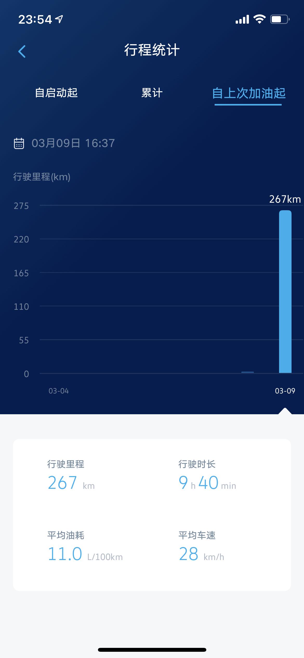 大众途昂 车道保持系统不可用#每次速度超过60公里车道保持系统就开启，我今天试了一下，不打转向灯变道，后来发现车道保持系