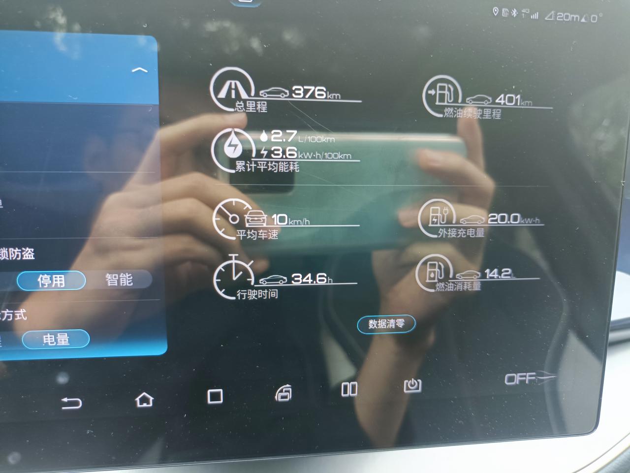 比亚迪秦PLUS DM-i 不懂就问。油耗是怎么计算的，不太对啊。目前耗油量14.2升，充电20度。充电的数没有问题，有