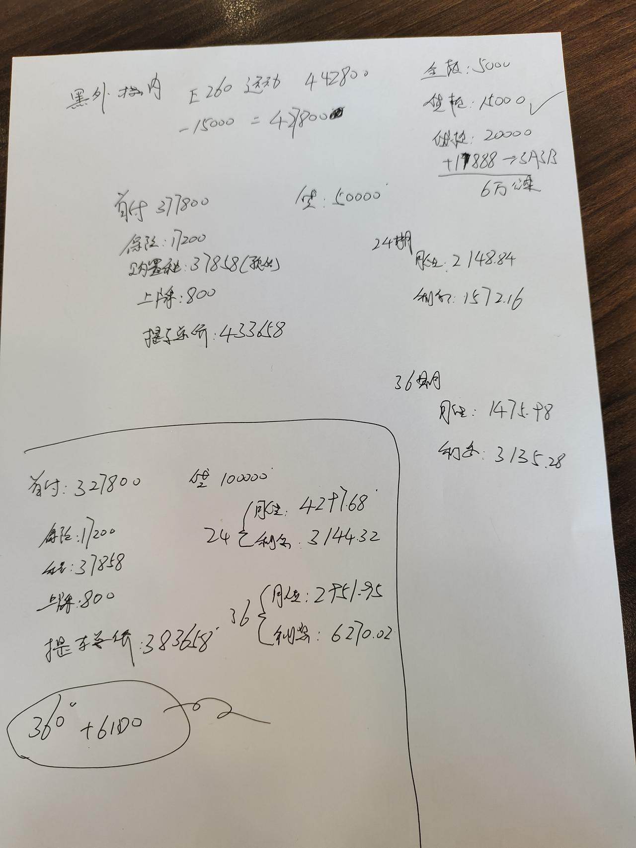 奔驰E级(进口) 奔驰标轴2021款，销售算价格时候给我写的保险17200，是不是太贵了。随口问了一下别人 也就三千多