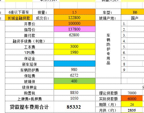 哈弗F7 来来来，大神们来踩踩这是啥配置的车。有意思的是4儿子居然报价前后不一 有意思 官网都可以优惠一万五