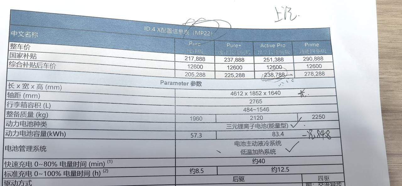 大众ID.4 X 智享长续航谈到23落地，24000豆子选配，还能砍多少，砍到大动脉可以不