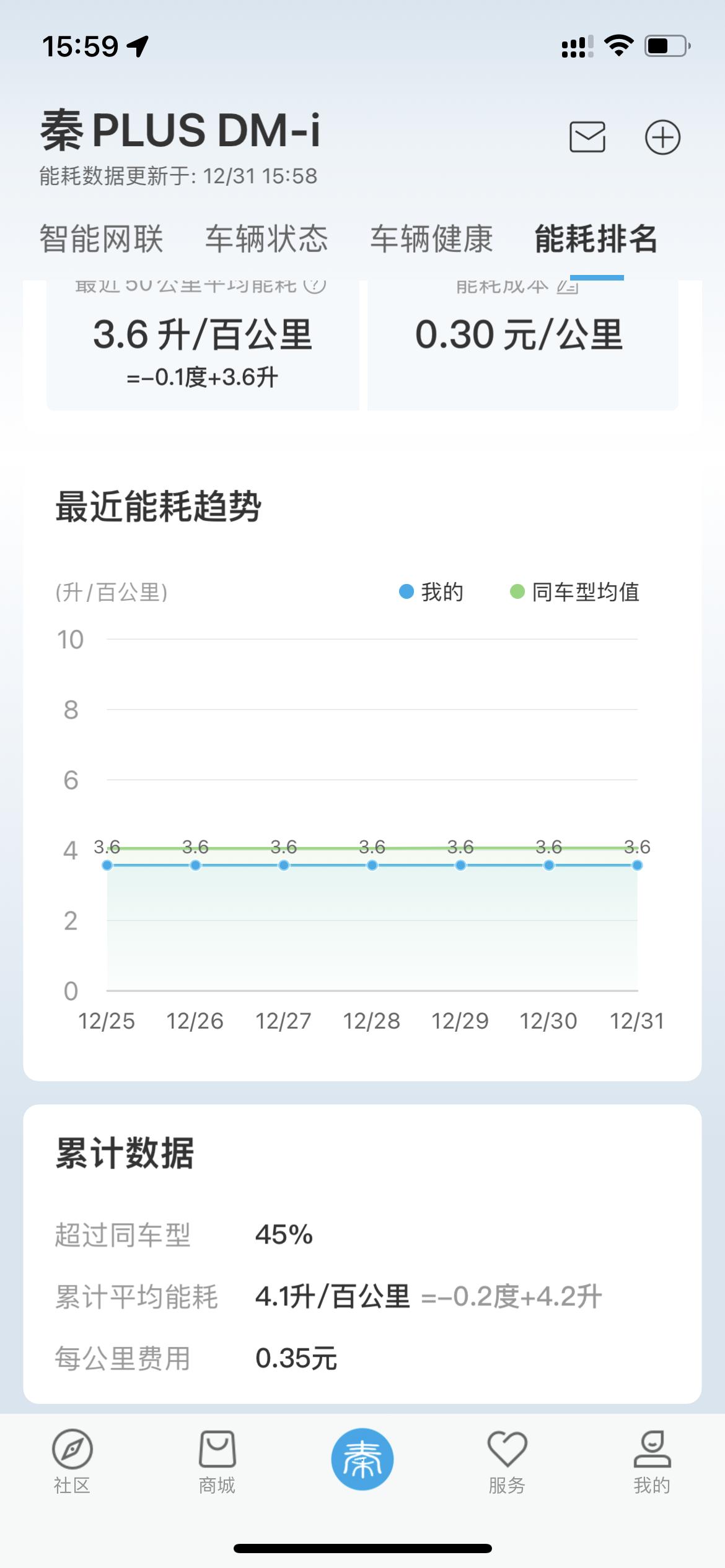 比亚迪秦PLUS DM-i 你们的记录仪装的是哪一款呀，想装隐藏式的，原厂的好一些还是自己在网上买好一些