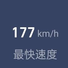 朗逸启航1.5排量保养我换的5-40型号油觉得有些费油。你们都换什么型号的啊
