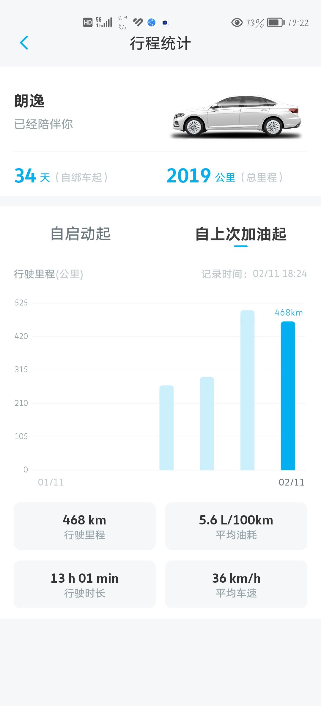 有没有低首付买朗逸的大哥，你们的利息高不高？