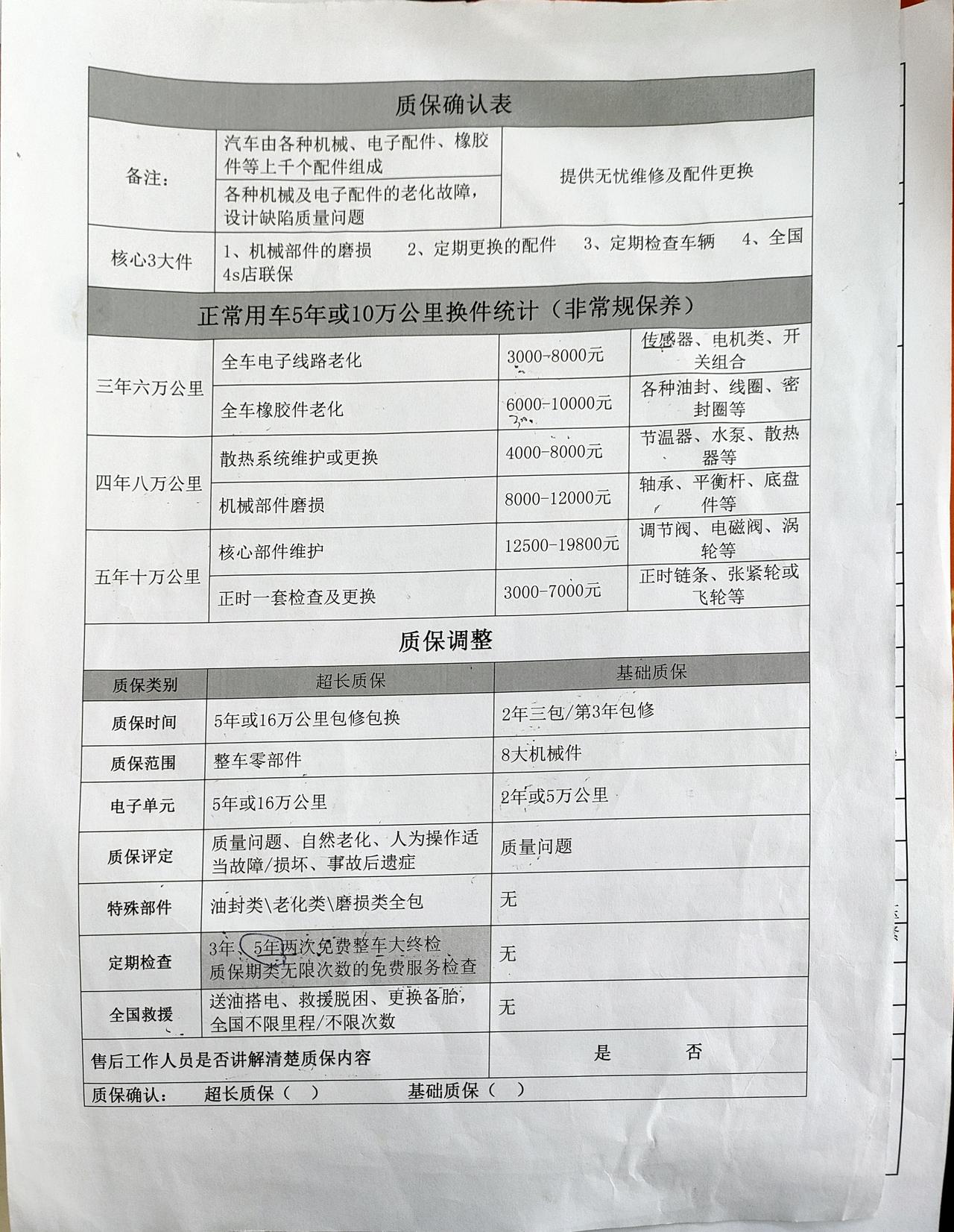 长安UNI-V 关于买完车售后推荐的超长质保有必要买吗？ 我现在只付了这个质保的定金。第一次买车不太懂这些，一开始也没告