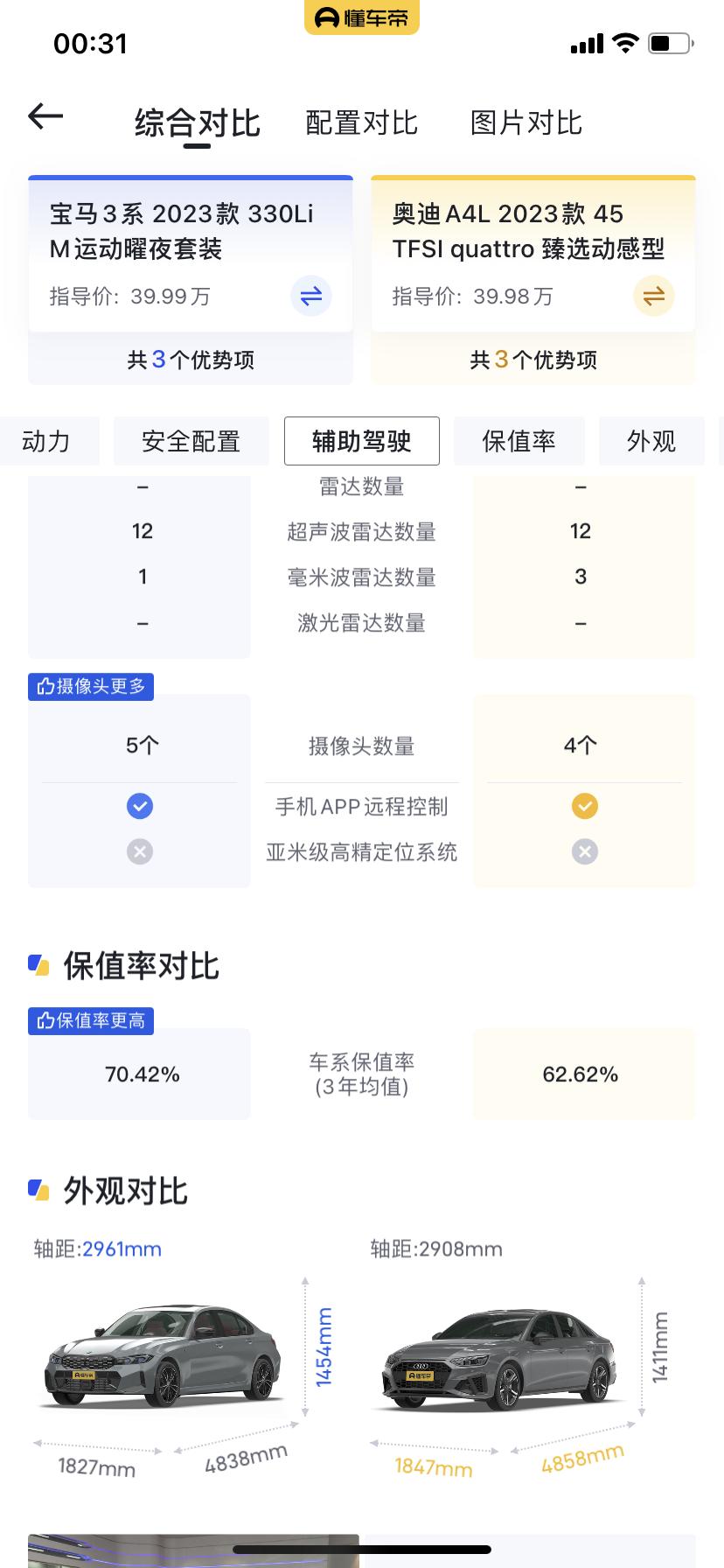 宝马3系 想添置辆中型轿车，主要是给对象开，加上偶尔自己也开一下，对比了3和4，发现3轴距竟然比4多一丢丢但坐进去发现感
