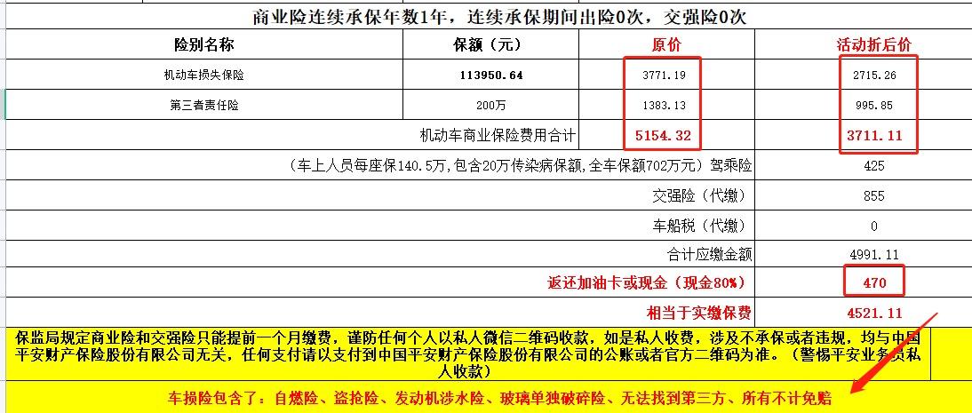 比亚迪秦PLUS DM-i 广州的朋友 请问你们第二年保费大概多少？