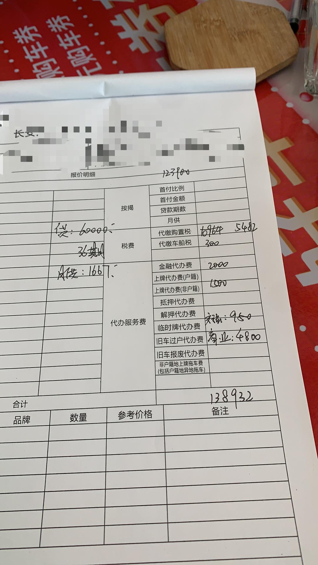 长安UNI-V 圈友们 在线等急 该怎么砍啊 uni-v运动版