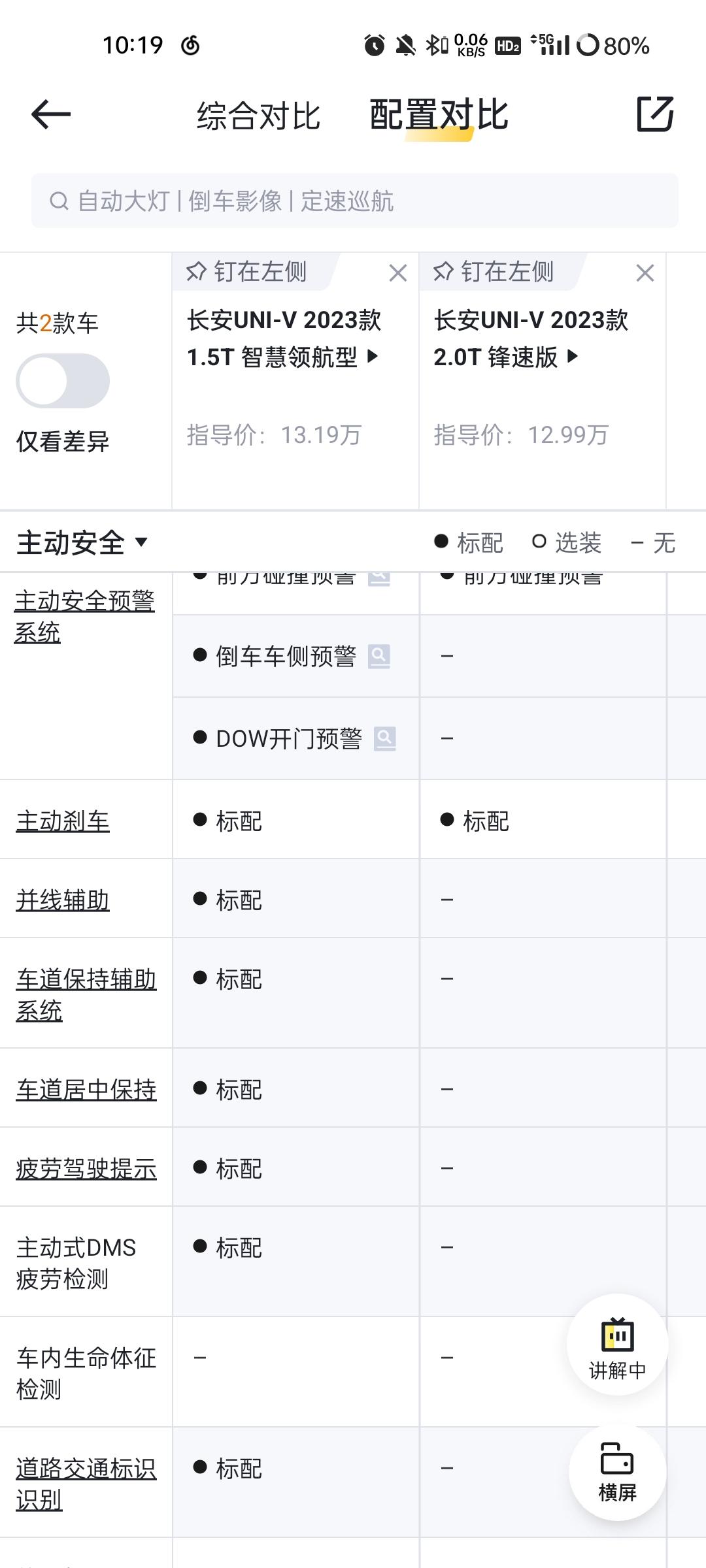 长安UNI-V 大佬们，选哪种配置更好啊