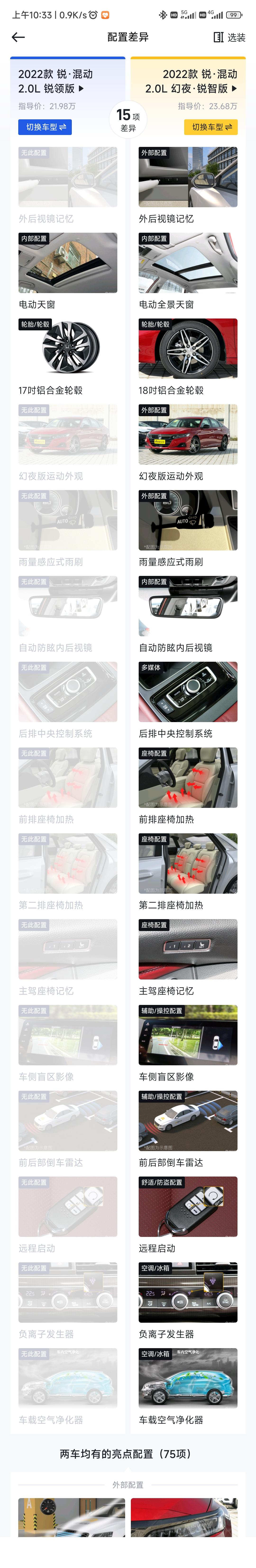 雅阁混动有必要锐领上锐尊吗？21.98万→23.68万，1.7万多了如下配置。讨论下值不值