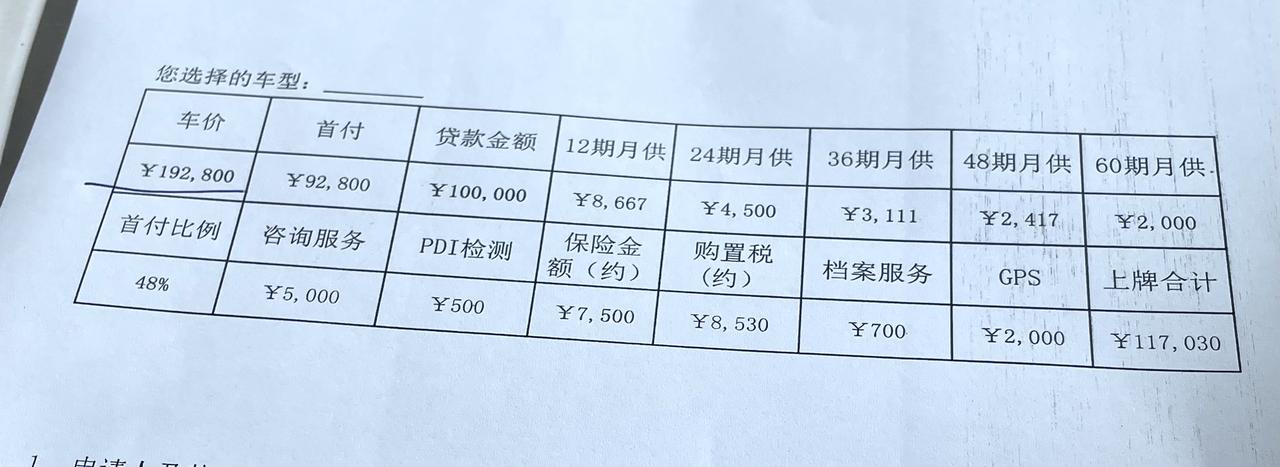 本田雅阁 兄弟们，幻夜尊贵，哪个地方价格能聊，求教教